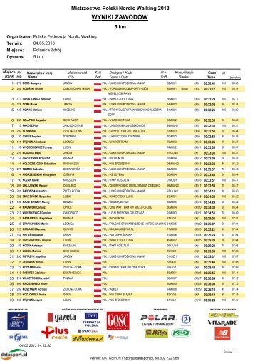 WYNIKI ZAWODÃW - Datasport - Datasport.pl