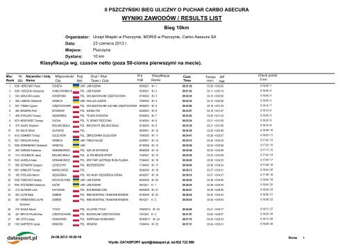 WYNIKI ZAWODÃW / RESULTS LIST - Datasport - Datasport.pl