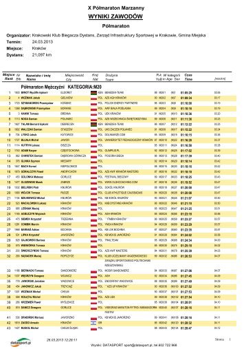 WYNIKI ZAWODÃW - Datasport - Datasport.pl