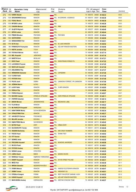 WYNIKI ZAWODÃW - Datasport - Datasport.pl