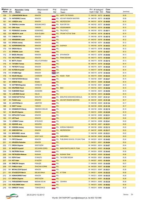 WYNIKI ZAWODÃW - Datasport - Datasport.pl