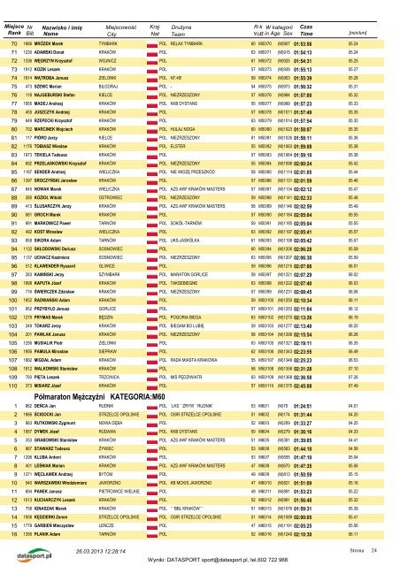 WYNIKI ZAWODÃW - Datasport - Datasport.pl