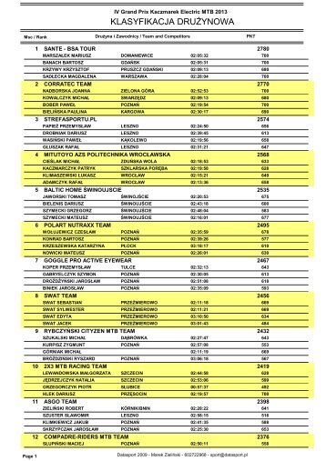 KLASYFIKACJA DRUÅ»YNOWA - Datasport - Datasport.pl
