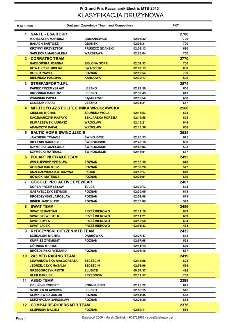 KLASYFIKACJA DRUÅ»YNOWA - Datasport - Datasport.pl