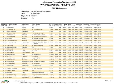 wyniki wraz z afganistanem - Datasport - Datasport.pl