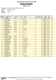 OPEN MÅodzicy 1km - Datasport - Datasport.pl