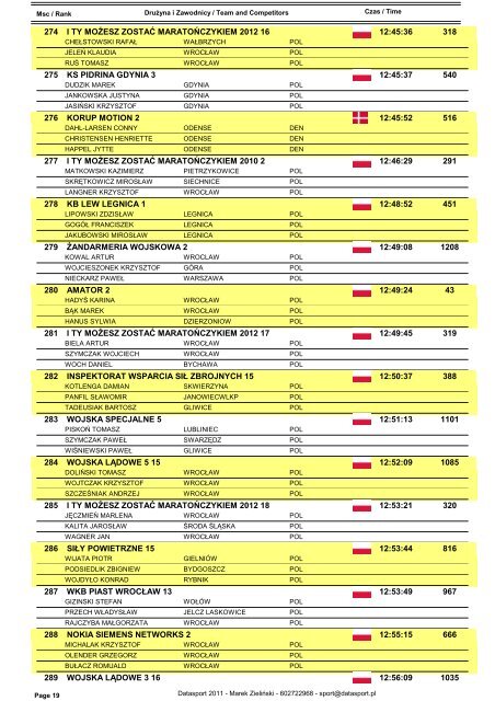druzyny - Datasport - Datasport.pl
