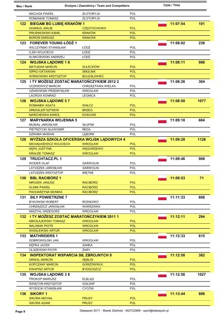druzyny - Datasport - Datasport.pl