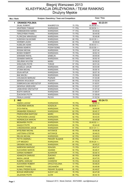 druzyny meskie - Datasport.pl
