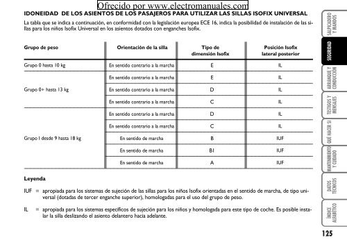 ¡LECTURA OBLIGATORIA! - Electromanuals.org