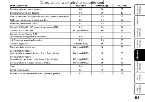 ¡LECTURA OBLIGATORIA! - Electromanuals.org