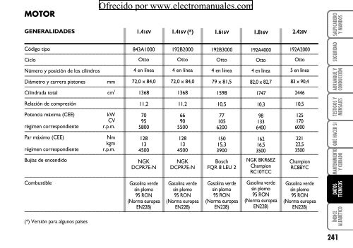 ¡LECTURA OBLIGATORIA! - Electromanuals.org