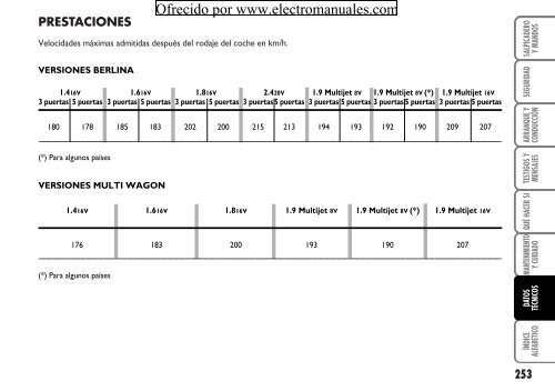 ¡LECTURA OBLIGATORIA! - Electromanuals.org