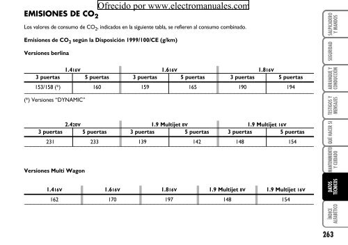 ¡LECTURA OBLIGATORIA! - Electromanuals.org