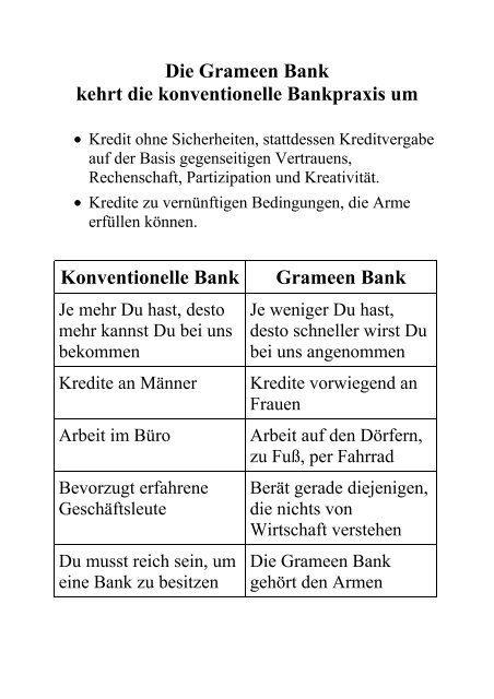 Die Grameen Bank â ein imitierbares Modell?