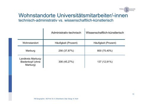 Wissensarbeit - Philipps-UniversitÃ¤t Marburg