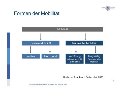 Wissensarbeit - Philipps-UniversitÃ¤t Marburg