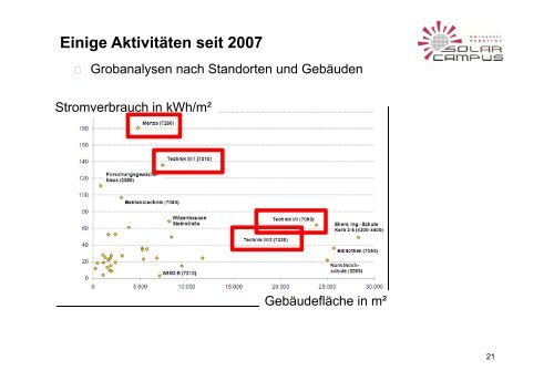 Energieeffizienz an Hochschulen â technisch machbar, aber...