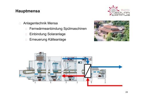 Energieeffizienz an Hochschulen â technisch machbar, aber...