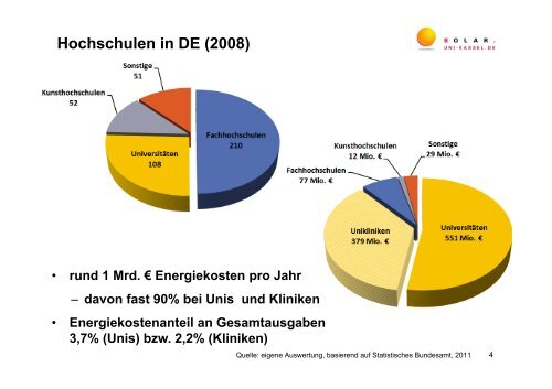 Energieeffizienz an Hochschulen â technisch machbar, aber...