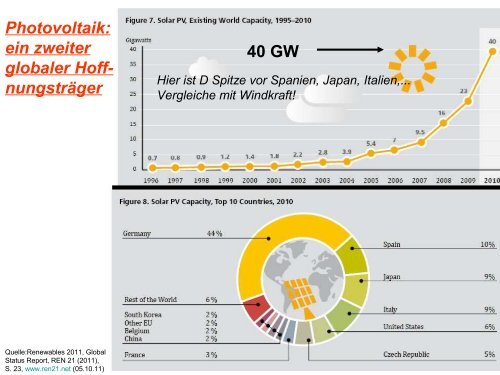 SÃ¤ulen der Energiewende - Philipps-UniversitÃ¤t Marburg