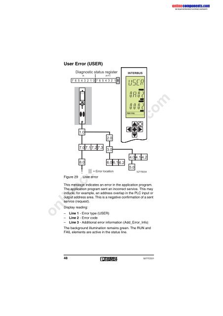 interbus - Onlinecomponents.com