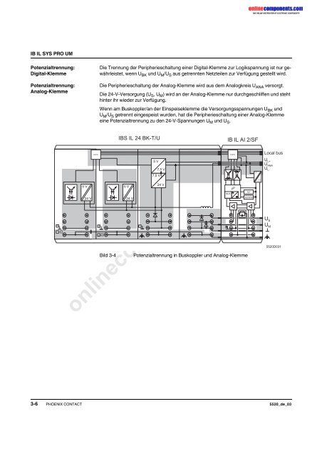 IB IL SYS PRO UM Art.-Nr.: 2745554 - Onlinecomponents.com