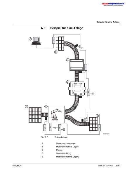 IB IL SYS PRO UM Art.-Nr.: 2745554 - Onlinecomponents.com