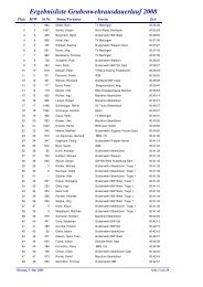 Ergebnisliste Grubenwehrausdauerlauf 2008 - Onlinezeiten.de