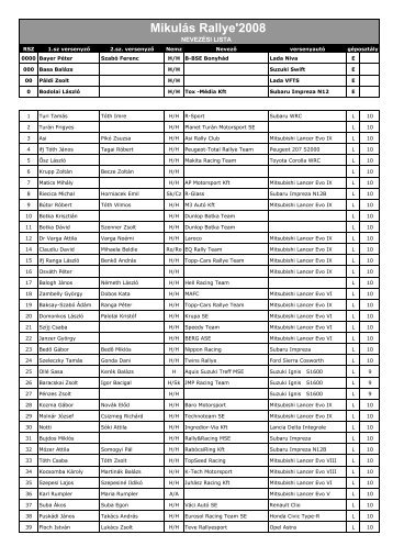 Mikulás Rallye'2008 - DuEn RALLY oldala