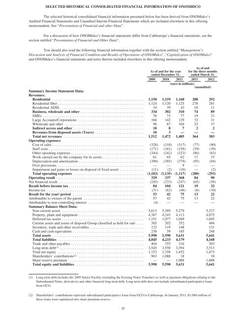 Supplemental Disclosure Material - Ono