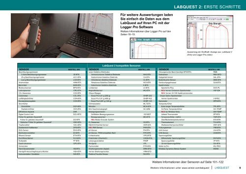 Vernier 2014 Katalog Deutsch