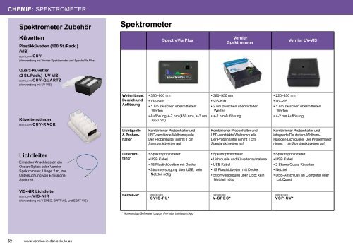 Vernier 2014 Katalog Deutsch