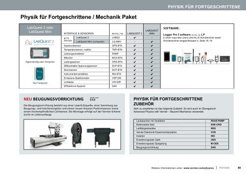 Vernier 2014 Katalog Deutsch