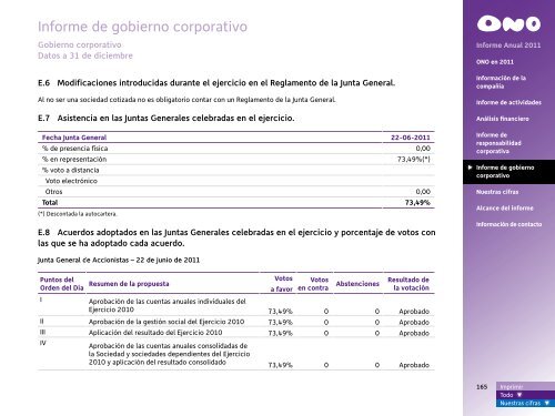 Informe Anual 2011 - Ono