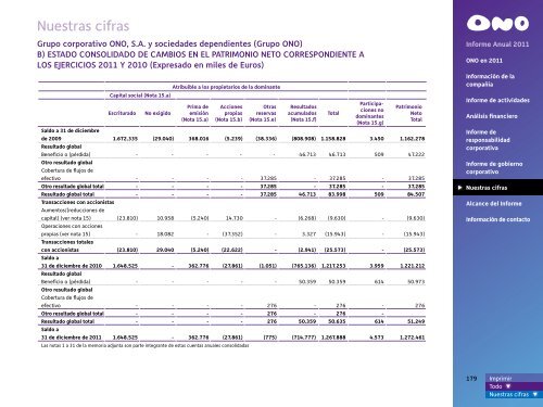 Informe Anual 2011 - Ono