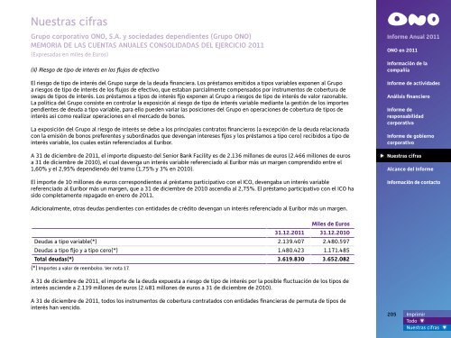 Informe Anual 2011 - Ono