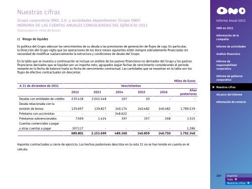 Informe Anual 2011 - Ono