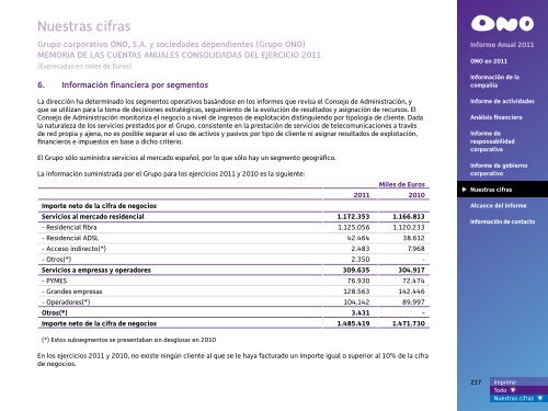 Informe Anual 2011 - Ono