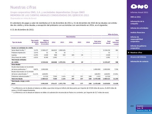 Informe Anual 2011 - Ono