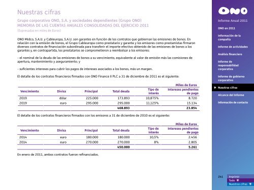 Informe Anual 2011 - Ono