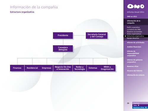 Informe Anual 2011 - Ono