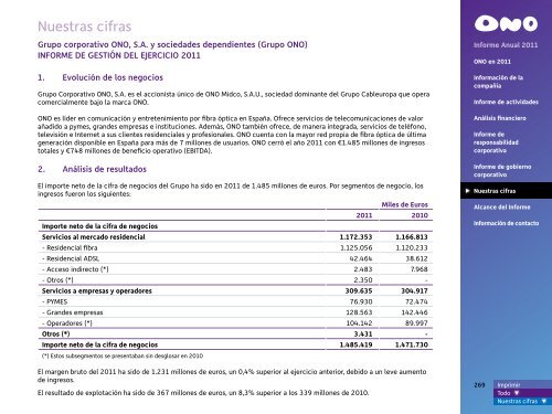 Informe Anual 2011 - Ono