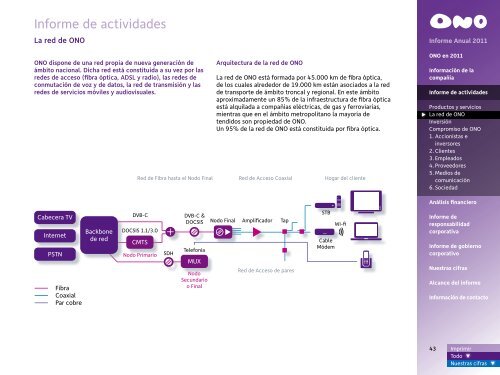 Informe Anual 2011 - Ono