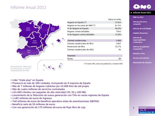 Informe Anual 2011 - Ono