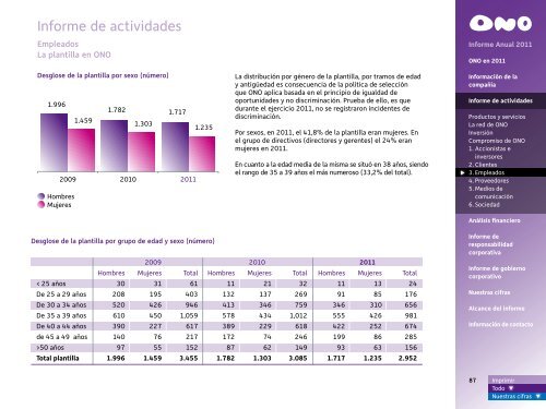 Informe Anual 2011 - Ono