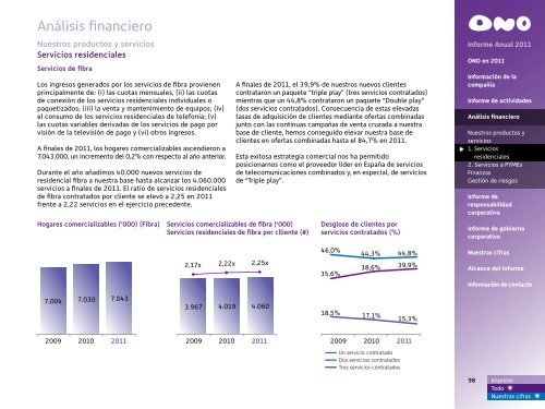 Informe Anual 2011 - Ono