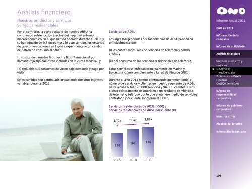 Informe Anual 2011 - Ono