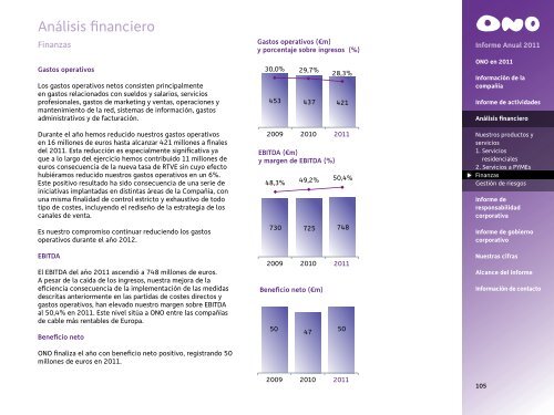 Informe Anual 2011 - Ono