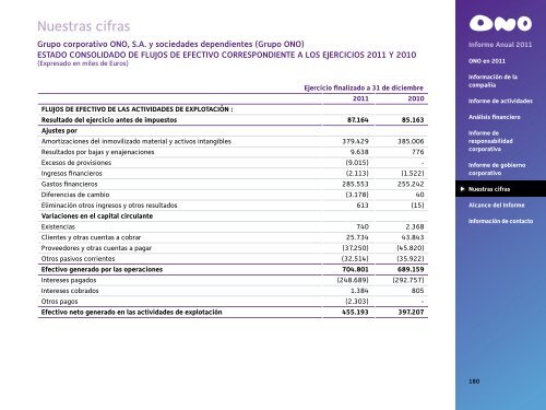 Informe Anual 2011 - Ono